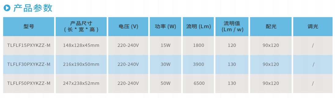 意甲下注官网(中国)集团股份有限公司FLS系列100W/150W LED投光灯
