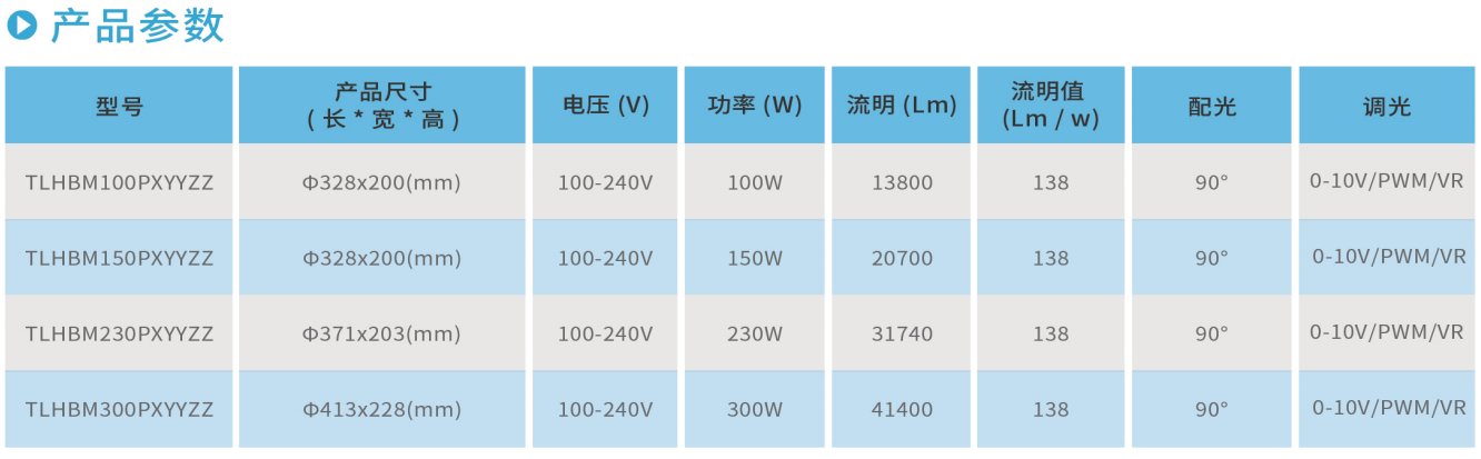 意甲下注官网(中国)集团股份有限公司HBM系列LED工矿灯