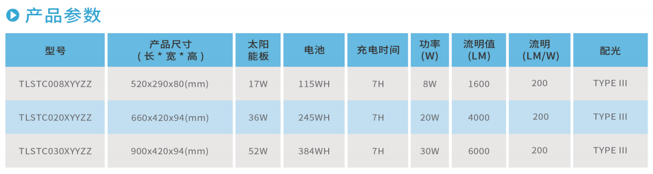 意甲下注官网(中国)集团股份有限公司STC系列LED太阳能路灯
